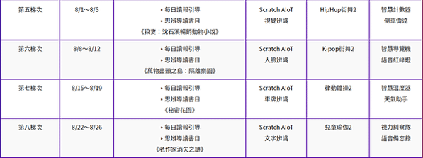 兒童AI夏令營有8 種趣味主題任您選│2022台北兒童程式設計夏令營