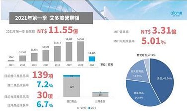 東森直銷強調投入15萬保證回本的真實內幕, 是一份事業還是一