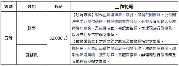 114年4月報名司法特考 非法律人也可以成為司法人員