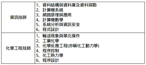 百萬年薪不是夢！理工人需要擁有的加薪證照──技師