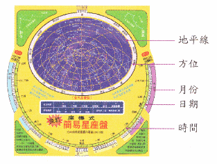 星座盤.gif