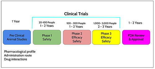 Clinical-Trials