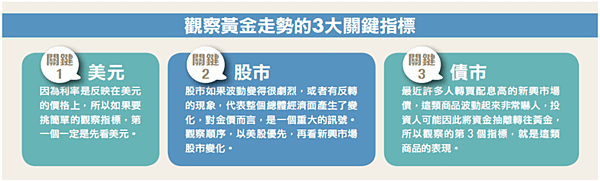 【海期】微型黃金期貨合約規格、影響微型黃金期貨價格走勢因素 