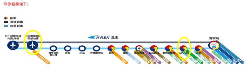 【首爾住宿推薦】L7弘大飯店：韓國弘大站AREX機場直達，距