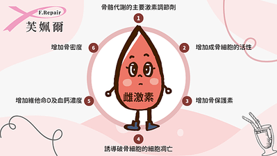 自體組織重建,Autologous Tissue,芙姵爾生醫,放療救援,NS21,愛妥麗,中國醫藥,中山醫,台大醫院