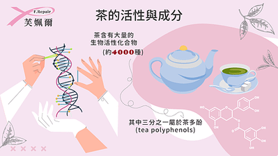 茶含有大量的生物活性化合物,4000種,三分之一是茶多酚,芙姵爾生醫,放療救援,NS21,愛妥麗,中國醫藥,中山醫,台大醫院