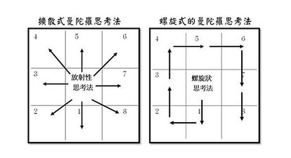 圖解紙一枚思考整理術-改變人生的14種表格》好文分享@Ivory%5Cs reading fiesta.jpg