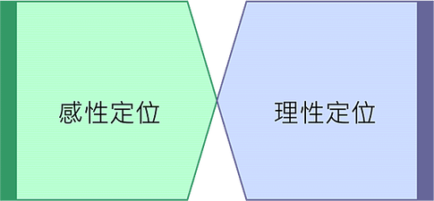 行銷兩種訴求.png