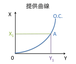 提供曲線(定義).png