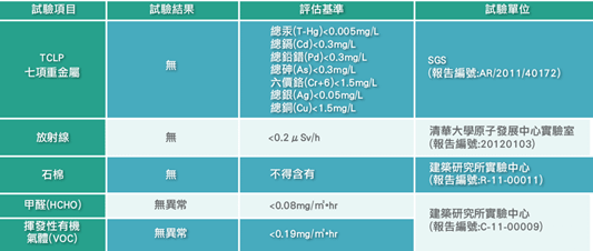 【案例】珪藻土打造樂活健康宅 在家也能大口森呼吸