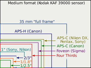 Sensor_sizes_overlaid_inside.svg