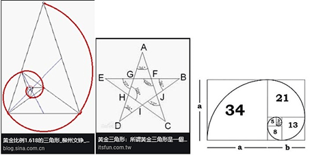 〈數學篇〉圓錐曲線的次元屬性