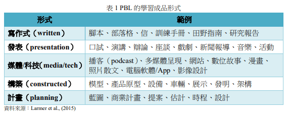 (筆記) 喚醒你的設計魂：素養導向專題探究課程設計指南