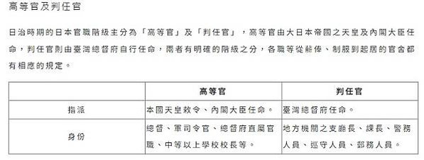 台大日式宿舍戴運軌故居修復開工-北市兩棟現存最高等級的高一種