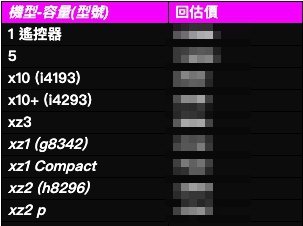 sony報價單