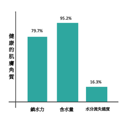 酒糟鼻