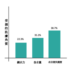 酒糟鼻