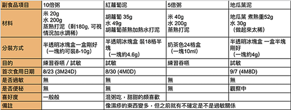 截圖 2021-09-10 下午7.31.12