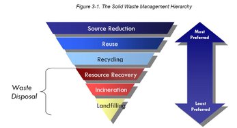 waste-management-hierarchy[1]