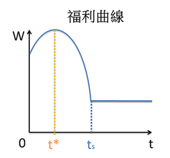 大國最適稅率.png