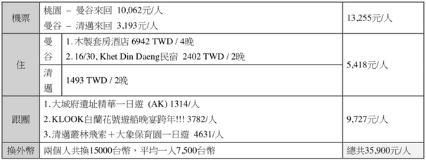 螢幕快照 2019-01-12 下午7.22.01.png