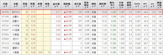 2014-02-23 19_57_10-統一權證網