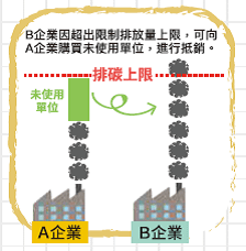 「台灣碳權交易所」將於8月7日成立/ 每噸碳90歐元/全球碳