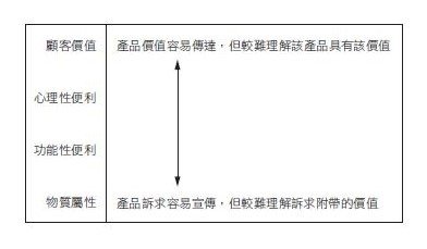 //品牌行銷好文// 被評過氣、廉價，卻一舉衝高市占率！日本老牌洗髮精逸萱秀，做了什麼？