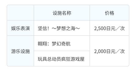 【2024日本東京迪士尼樂園、海洋】(NEW!)迪士尼最新九