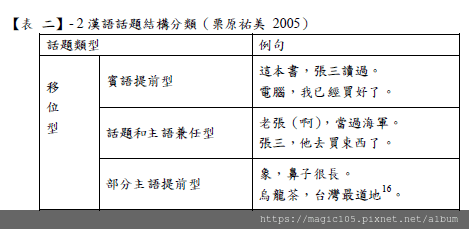 漢語語法: 是...的字句