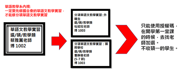 分項華語文教學實習: 國際學校（曹靜儀）