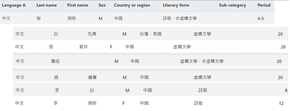 IB Prescribed Reading Searchin