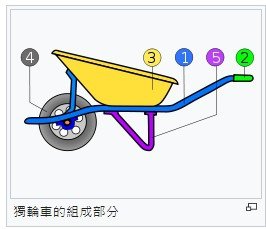 鹿車共挽-獨輪車-鹿車沒有鹿-比喻夫婦兩人能不畏艱難，同甘共