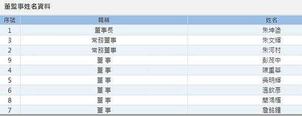 財團法人坤泰文教基金會+全國最大天然氣公司欣雄(8908)天