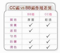 cc霜比較圖