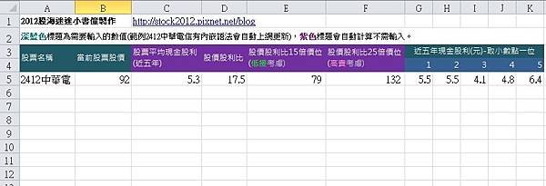 免費最新年綜合所得稅試算: 每年自動報稅計算Excel免費軟體表格APP(Click)  多功能Excel電子記帳本免費下載:含每年自動分析消費類別與經濟能力(Click)  Excel表格計算股票股價買賣價格教學: 免費下載應用掌握賺賠(Click)