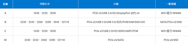 修理ps3手把還有家人筆電電池