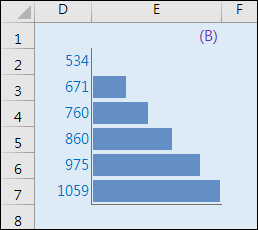 Excel-設定格式化的條件使用横條圖