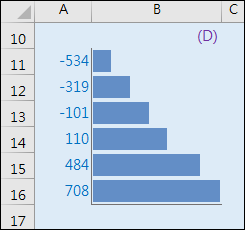 Excel-設定格式化的條件使用横條圖