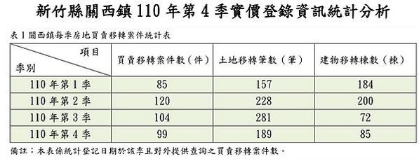 大新竹房市/楊梅房市/湖口新豐房市/新竹房市-房市買氣最熱地