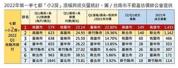 大新竹房市/楊梅房市/湖口新豐房市/新竹房市-房市買氣最熱地