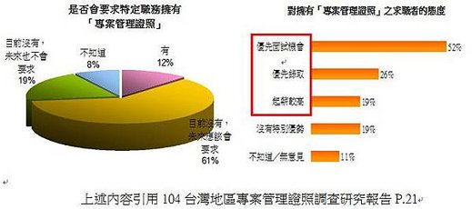 國際專案管理師22