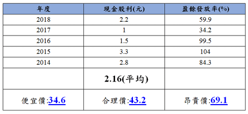 近五年現金股利.PNG