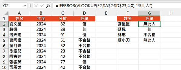 5202Excel函數應用-這些函數皆學好領導把你(妳)當成