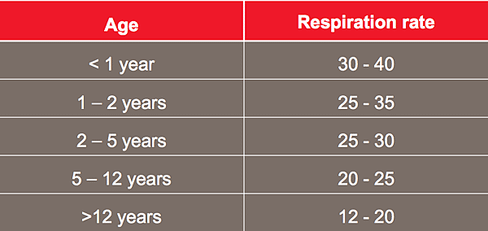 Normal-Respiratory-Rates.png