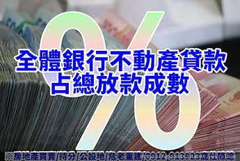 全體銀行不動產貸款占總放款成數(示意圖)