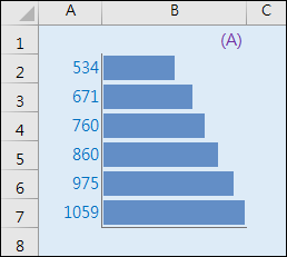 Excel-設定格式化的條件使用横條圖