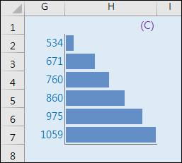 Excel-設定格式化的條件使用横條圖