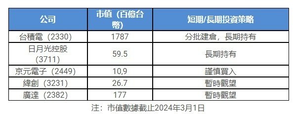 AI PC元年/輝達NVIDIA是做什麼的？靠顯卡怎麼成為世