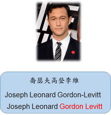 美國的選舉制度(說好的投票權呢?)/元大期貨營業員鄭詩頴